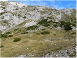 Planina Ravne - Ojstrica